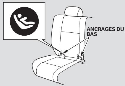 Honda Pilot (2002-2006) - Installation d'un siège d'enfant avec "LATCH" - 1