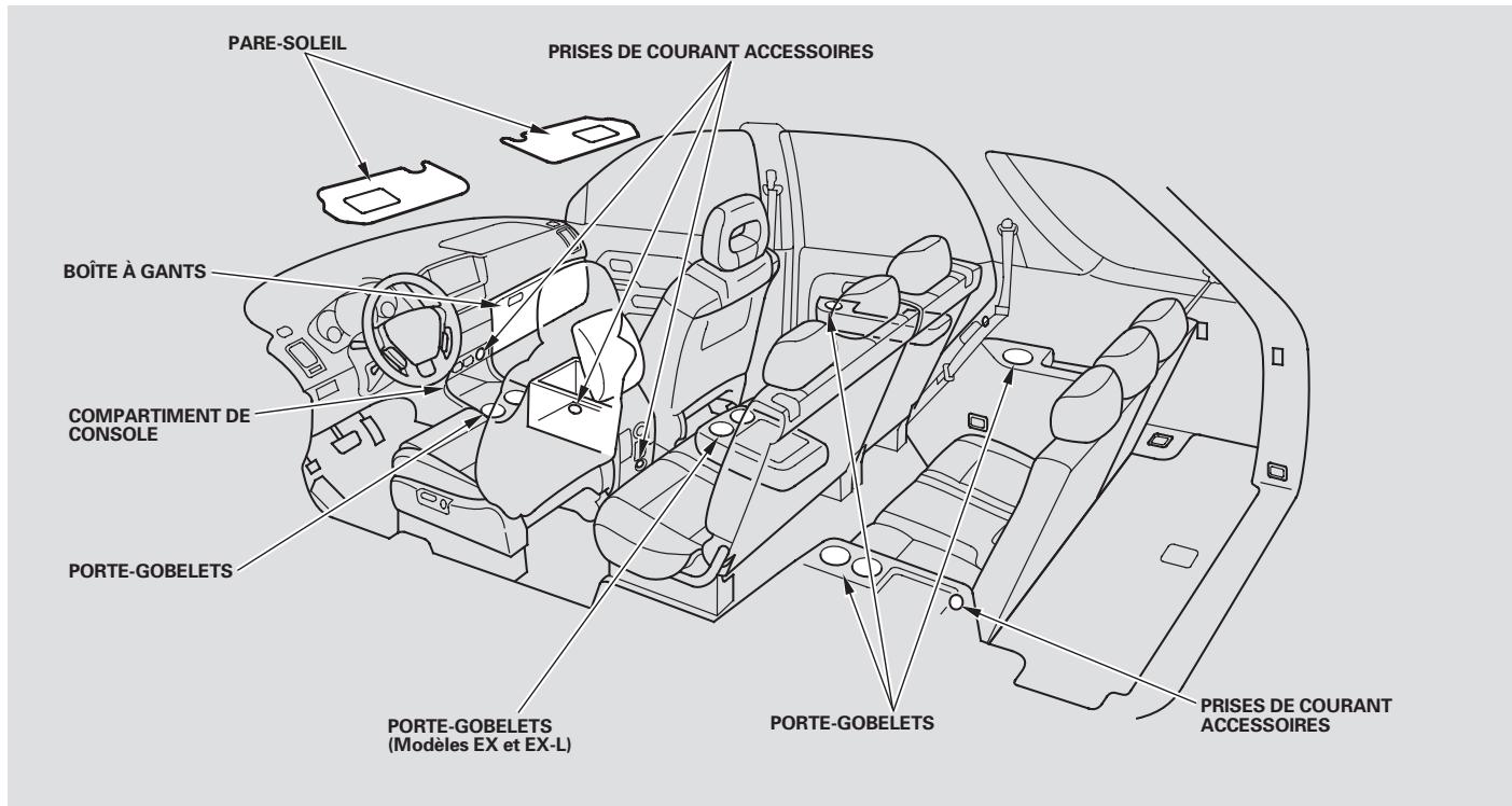 Honda Pilot (2002-2006) - REMARQUE - 1