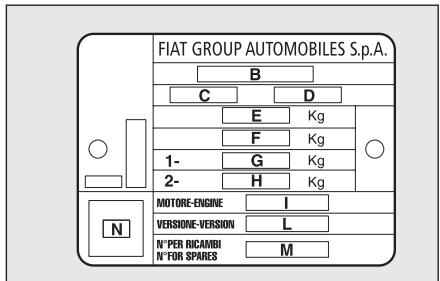 FIAT Linea (2007-2018) - DONNEES POUR L'IDENTIFICATION - 1