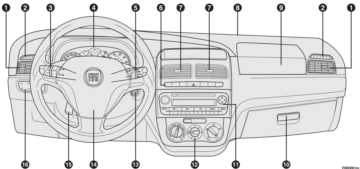 FIAT Linea (2007-2018) - CODE card - 4