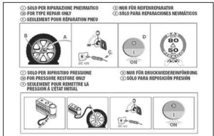FIAT Linea (2007-2018) - KIT DE REPARATION RAPIDE DES PNEUS FIX & GO automatic - 2