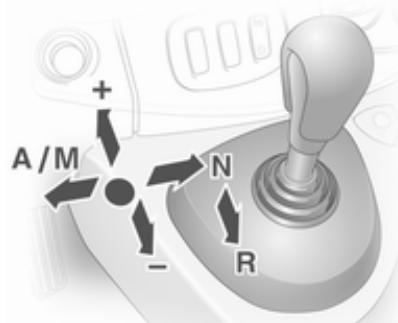 OPEL Vivaro A (2006-2014) - Bofte manuelle automatisable - 1