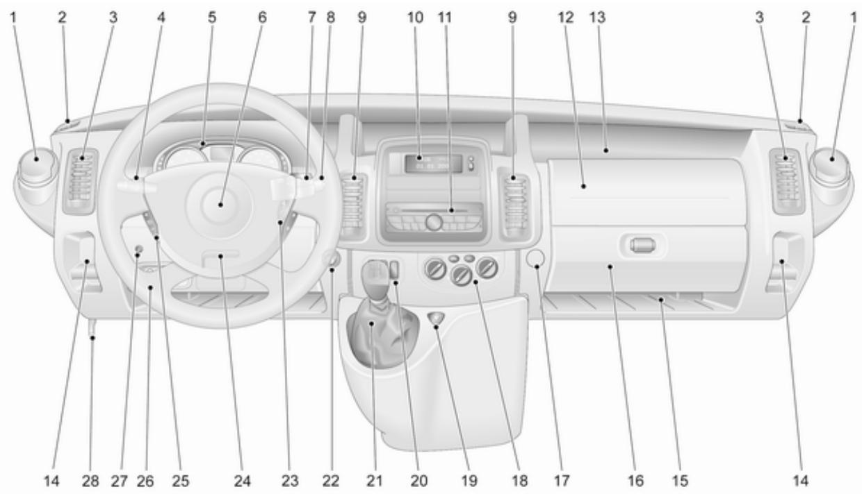 OPEL Vivaro A (2006-2014) - Réglage du volant - 2
