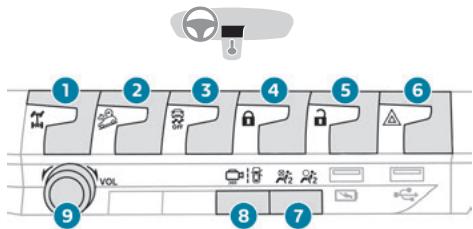 PEUGEOT Landtrek (2021-2024) - Barrette de commandes centrale (inférieure et supérieure) - 1