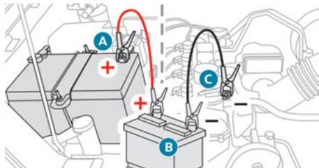 PEUGEOT Landtrek (2021-2024) - Moteur Diesel - 1