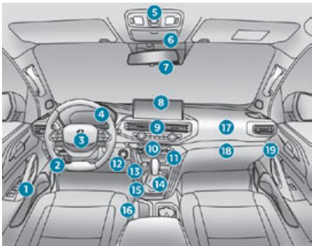 PEUGEOT Landtrek (2021-2024) - Poste de conduite - 1