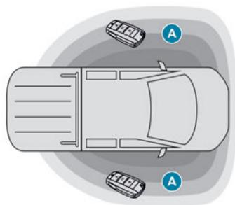 PEUGEOT Landtrek (2021-2024) - Accès et Démarrage   Mains-Libres - 1