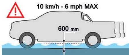 PEUGEOT Landtrek (2021-2024) - Sur chaussée inondée - 1