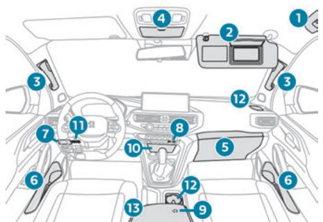 PEUGEOT Landtrek (2021-2024) - Aménagements avant - 1