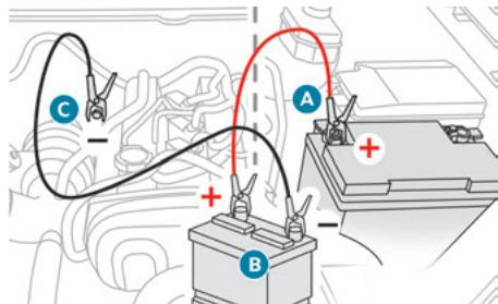PEUGEOT Landtrek (2021-2024) - Moteur essence - 1