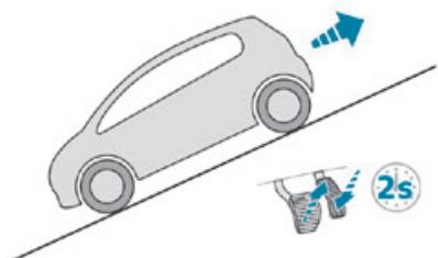 PEUGEOT Landtrek (2021-2024) - Fonctionnement - 2