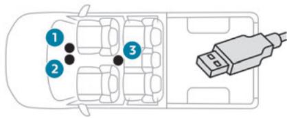 PEUGEOT Landtrek (2021-2024) - Prise(s) USB - 1