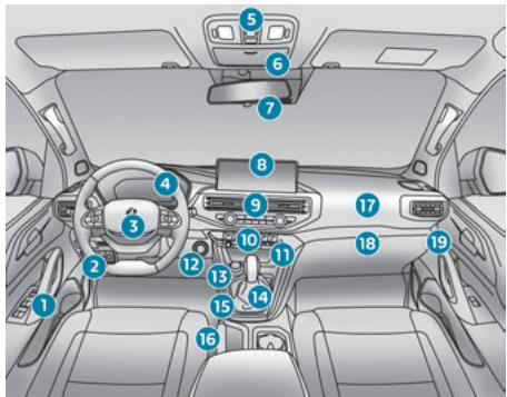 PEUGEOT Landtrek (2021-2024) - Poste de conduite - 1