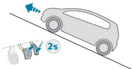 PEUGEOT Landtrek (2021-2024) - Fonctionnement - 1