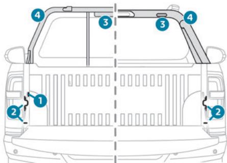 PEUGEOT Landtrek (2021-2024) - Aménagements de la belle - 1