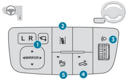 PEUGEOT Landtrek (2021-2024) - Commandes au volant - 2