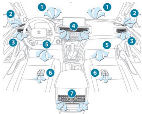 PEUGEOT Landtrek (2021-2024) - Diffusion d'air - 1