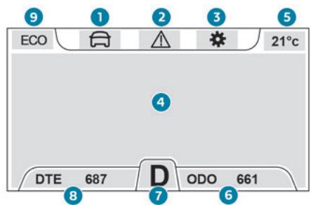 PEUGEOT Landtrek (2021-2024) - Afficheur couleur - 1