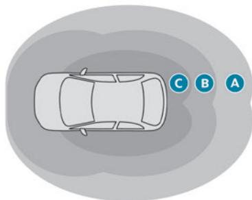 PEUGEOT 3008 (2023) - ADML Proximity - 1