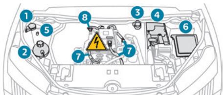 PEUGEOT 3008 (2023) - Compartiment moteur - 2