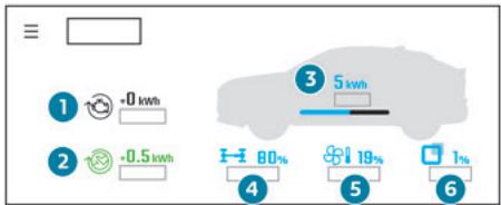 PEUGEOT 3008 (2023) - Utilisation - 1