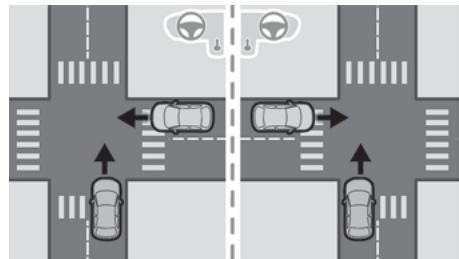 PEUGEOT 3008 (2023) - Scénarios d'intersections - 3
