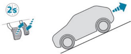 PEUGEOT 3008 (2023) - Fonctionnement - 2
