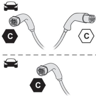 PEUGEOT 3008 (2023) - Charge accélérée, mode 3 - 3