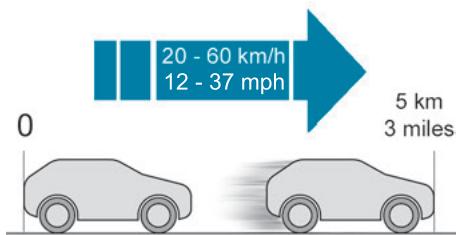 PEUGEOT 3008 (2023) - Procédure de réparation - 4