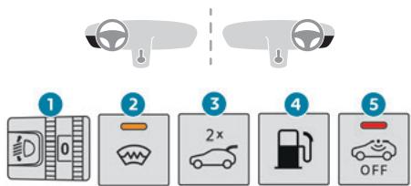 PEUGEOT 3008 (2023) - Barrette de commandes latérale - 1