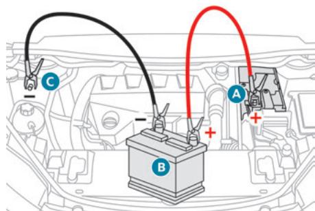 PEUGEOT 3008 (2023) - Démarrer à partir d'une autre batterie - 1