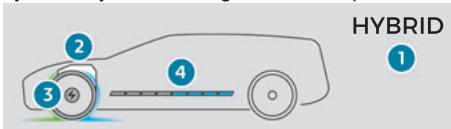 PEUGEOT 3008 (2023) - Pour les versions hybrides rechargeables - 1