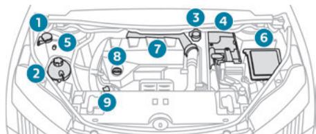 PEUGEOT 3008 (2023) - Compartiment moteur - 1