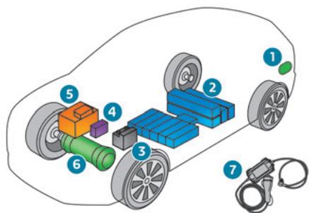 PEUGEOT 3008 (2023) - Barrettes de commandes centrales - 4