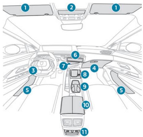 PEUGEOT 3008 (2023) - Conditions de fonctionnement - 1