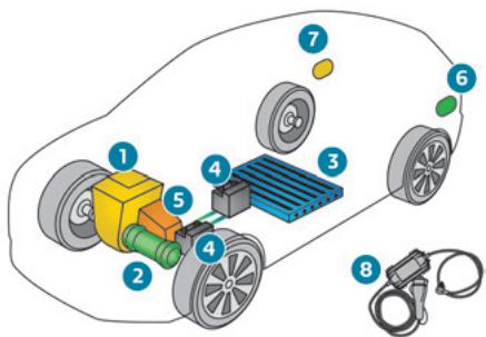 PEUGEOT 3008 (2023) - Barrettes de commandes centrales - 3