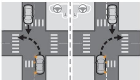 PEUGEOT 3008 (2023) - Scénarios d'intersections - 1