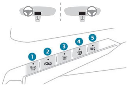 PEUGEOT 3008 (2023) - Barrettes de commandes centrales - 1