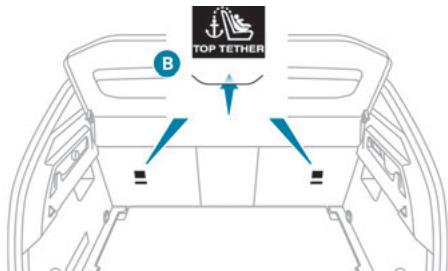PEUGEOT 3008 (2023) - Fixations "ISOFIX" - 3