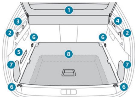 PEUGEOT 3008 (2023) - Prise accessoires 12 V - 4