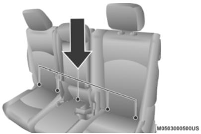 DODGE Journey (2020) - Emplacement des ancrages LATCH - 2