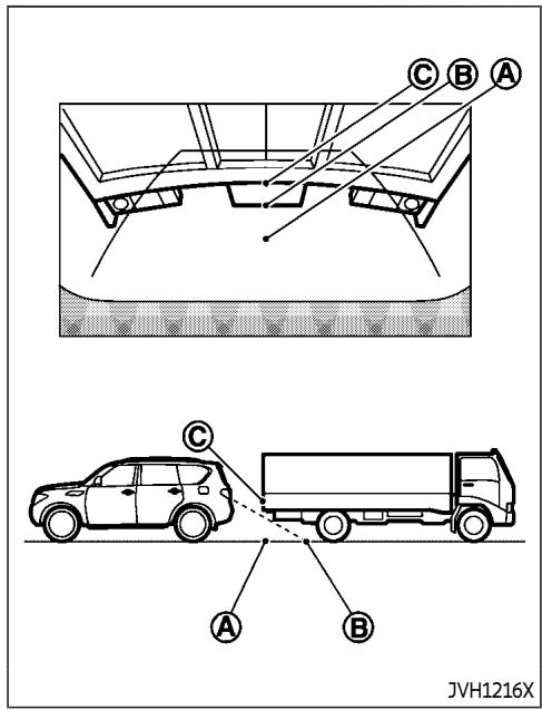 INFINITI QX80 (2021) - Différence entre les distances affichées et les distances réelles - 4