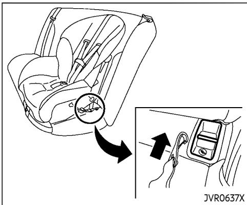 INFINITI QX80 (2021) - INSTALLATION D'UN DISPOSITIF DE RETENUE POUR ENFANT FACE À LA ROUTE À L'AIDE DU SYSTÈME LATCH - 1