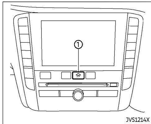 INFINITI QX80 (2021) - COMMENT ACTIVER/DÉSACTI- VER LE SYSTÈME BSW - 1