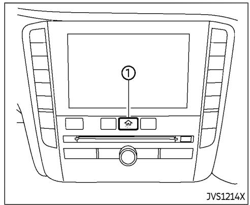 INFINITI QX80 (2021) - ACTIVATION/DÉSACTIVATION DU SYSTÈME BSI - 1