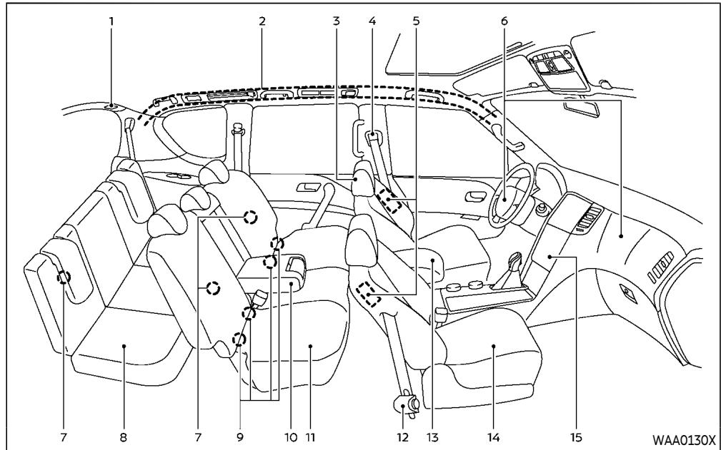 INFINITI QX80 (2021) - SIÈGES, CEINTURES DE SÉCURITÉ ET SYSTÈMES DE RETENUE SUPPLÉMENTAIRES (SRS) - 1
