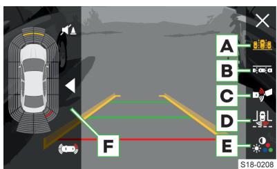 SKODA Kodiaq (2017-2021) - Touches de fonction - 1
