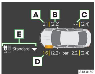 SKODA Kodiaq (2017-2021) - Combé d'instruments/Infodivertissement - 2