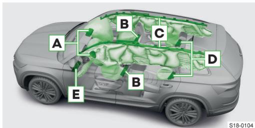 SKODA Kodiaq (2017-2021) - Vue d'ensemble des airbags - 1