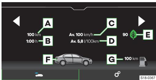 SKODA Kodiaq (2017-2021) - Dans l'Infodivertissement - 1